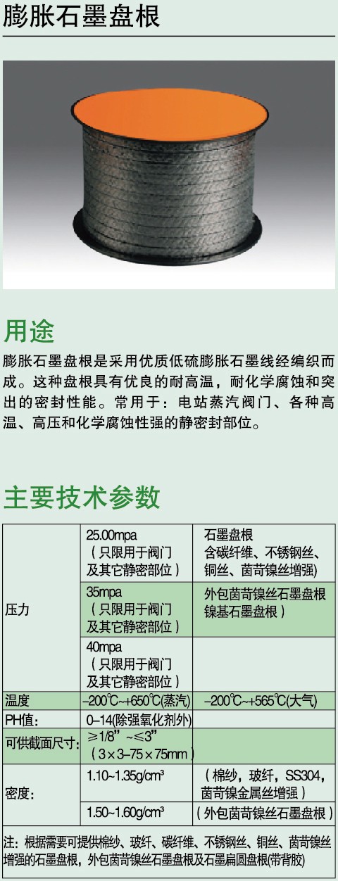 膨脹石墨盤(pán)根